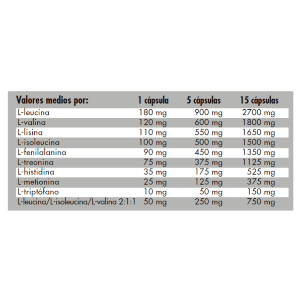 AMINOMAP